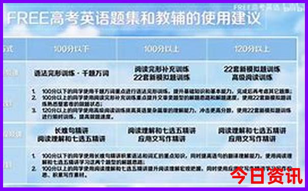 7月份适合去的城市